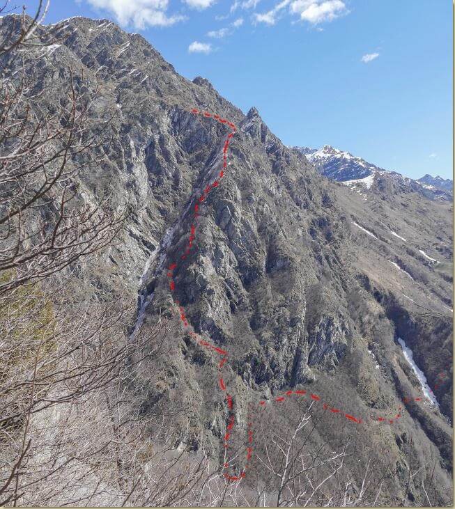 il percorso seguito...